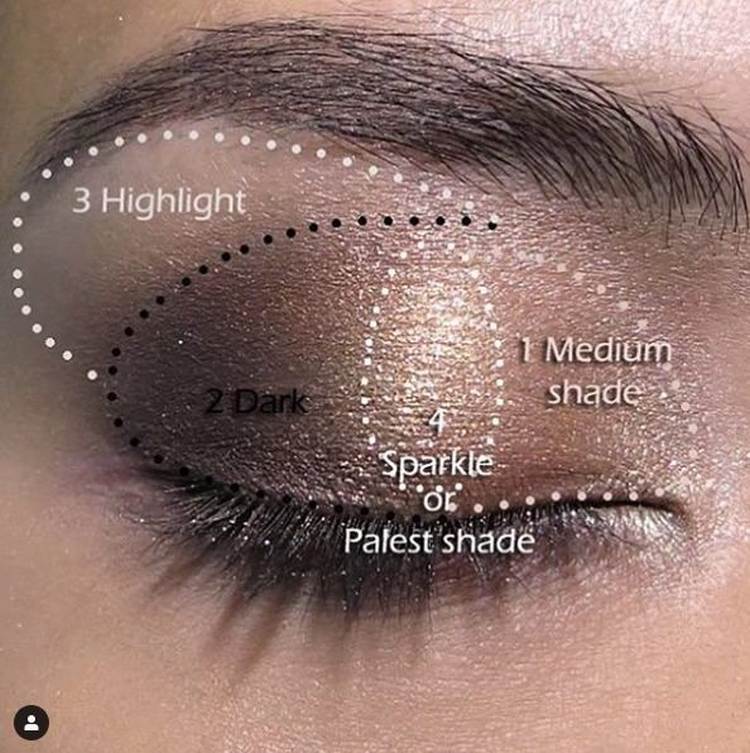 Use Simpler Eye shadow